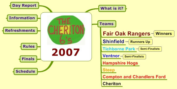2007 - 
WHAT HAPPENED?



Fair Oak Rangers Won


