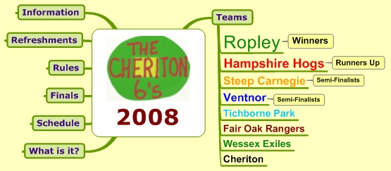 2008 - Cheriton 6s – The Flower Pots Cup
The Winners - R